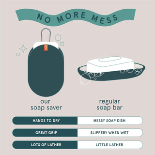Cleanlogic Bath & Body Exfoliating Soap Savers