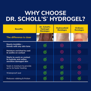 Dr. Scholl's Blister Cushions Seal & Heal Bandage with Hydrogel Technology